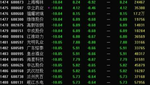 炒股小白如何入门？一步步教你掌握投资技巧！