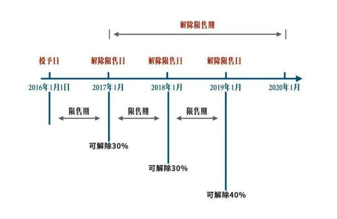 市值百强)_股票行情_新浪财经_新浪网：股市新动向！市值百强