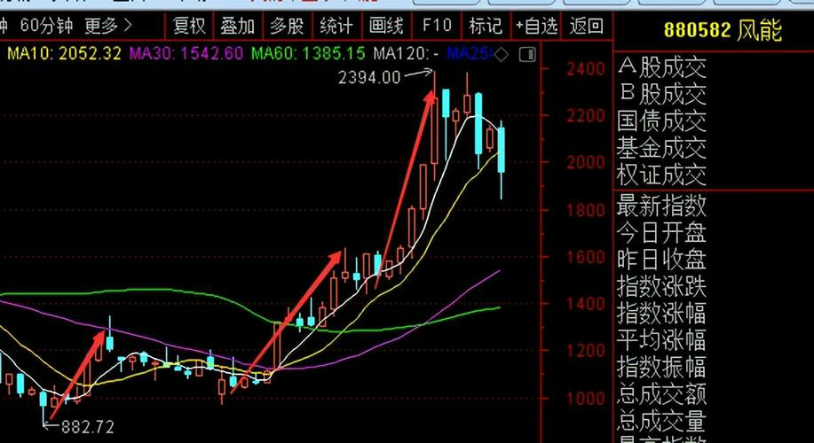 未来市场的预测与趋势分析：洞悉