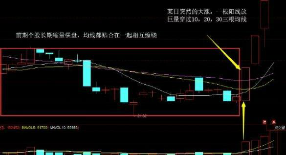北上资金临近节前加仓力度大，这十个行业龙头或将迎来主升浪