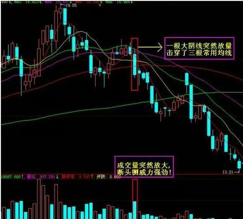 A股投资攻略: 三个板块和相关个股，值得深入研究！
