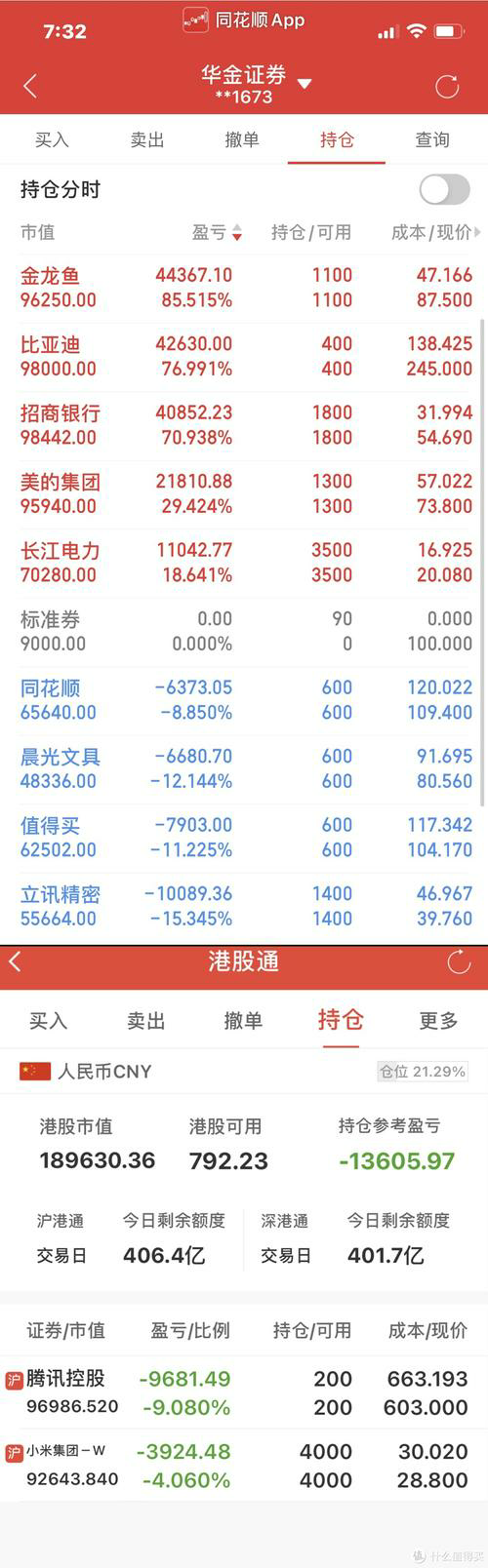 A股: 市场热门股，这些股票是否已经成为你的投资策略中的重要
