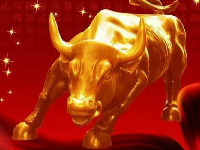 期货交易的技术分析: 如何利用指标预测市场变化