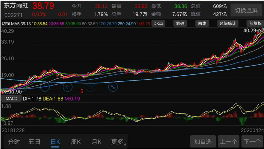 炒股必备技巧：掌握风险把控的秘诀
