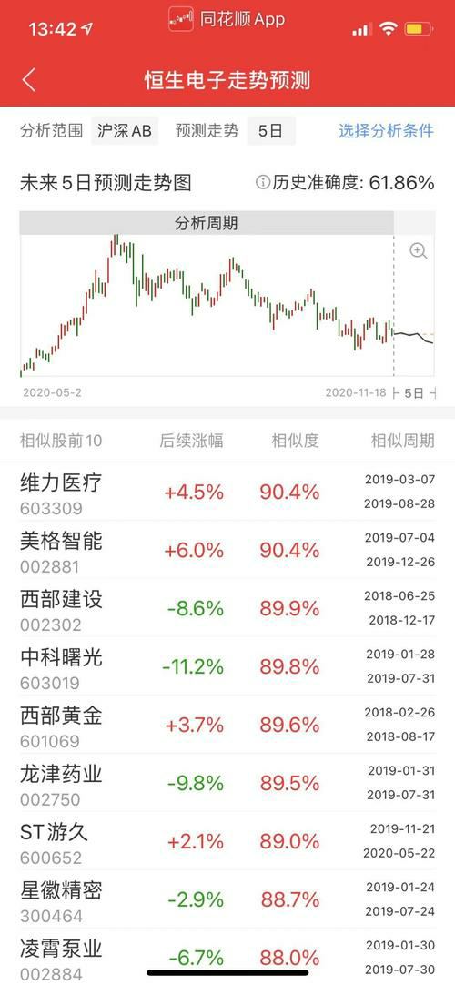 公司法规定股票回购的法律责任和风险