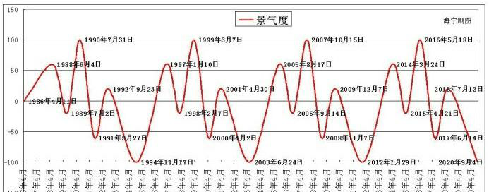 以太坊价格展望：能否重塑市场信心？