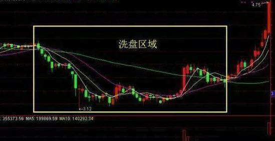 A股黑幕曝光：亲身经历告诉你企业上市公司的真相