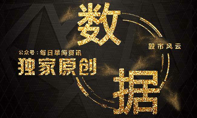 多家重磅股财报即将发布！这两只个股值得关注！