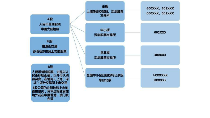 了解股票市场的技术分析工具与方法