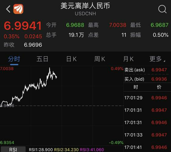 Stocks Experience Rating Downg