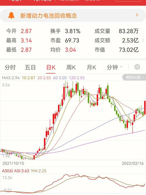 逆势而为！北向资金大手笔加仓这个股！