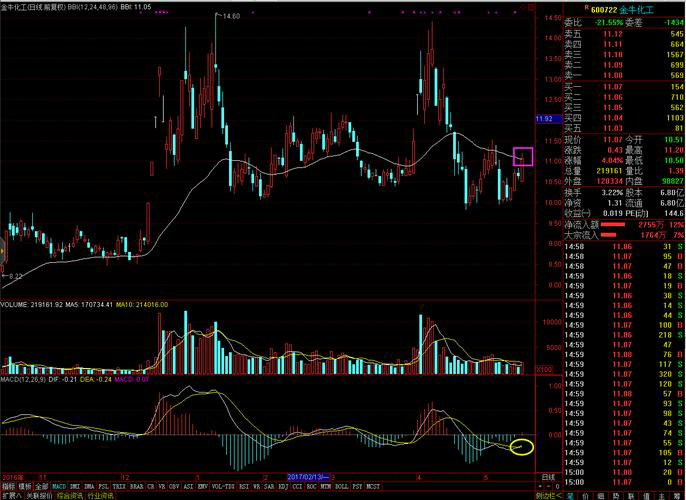 Mastering Market Analysis: The
