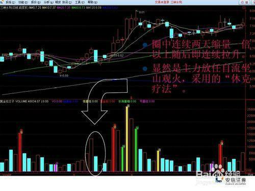 股票涨跌如何判断？掌握几个简单方法