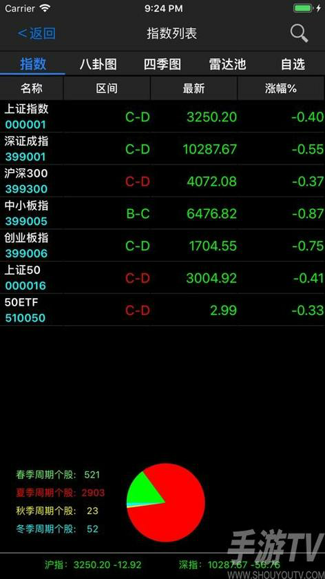 股市行情一手掌握！炒股软件推荐大全