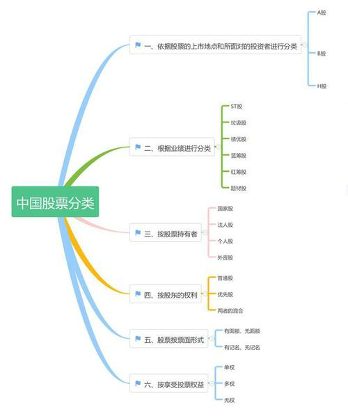 股票市场中的主要影响因素是什么？