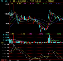 个股异动能看出什么？通达信异动看穿指标公式解析