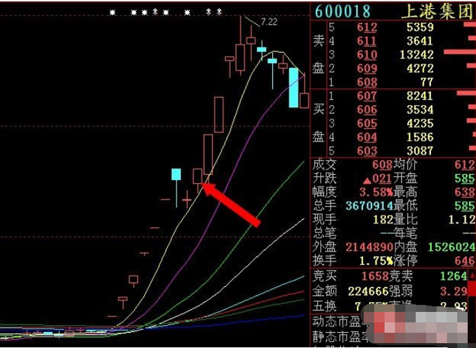 炒股入门秘籍：新手必须知道的五个关键要点！