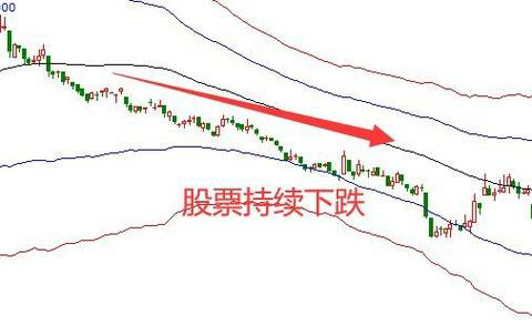 投资建议书：掌握成功投资的关键要素