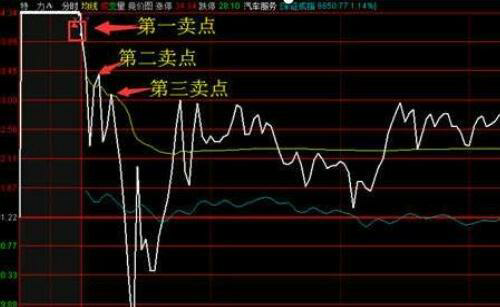日本股市实时数据：今日日股市场走势解析