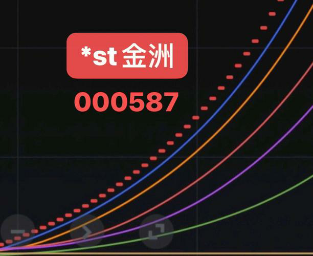 炒股看盘神器小工具推荐，让你成为股市高手！
