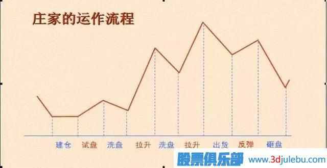 炒股新手必读：哪种股票适合入门？