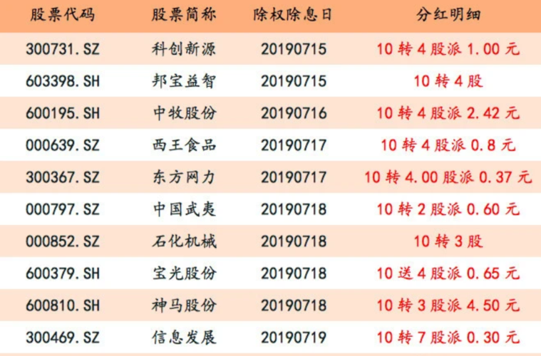 大盘指数逆势攀升，你的个股却遭遇滑坡？原因解释市场异动！