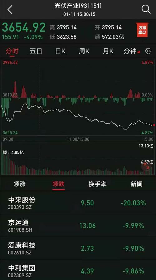 股市警报！近期荐股类骗局横行，多名股民遭受元巨额骗局！