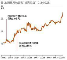 半年宏观经济展望：支持创新产业的政策导向