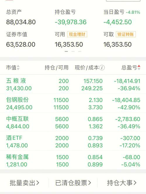 最好用的炒股软件排行榜公布，你用对了吗？