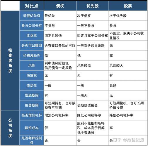 三个指标带你轻松进入股市世界