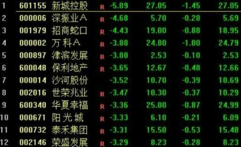 香港股市行情：今日大盘指数小幅下跌！