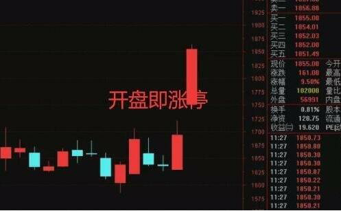 股票价格波动的主要影响因素是什么？