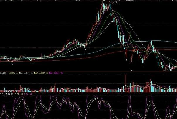 炒股新手攻略: 如何掌握独立决策思路，找到潜力股？