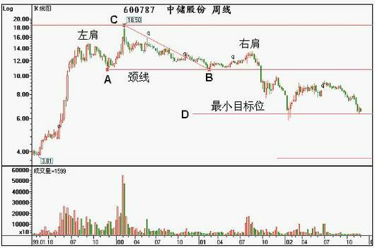 内部炒股APP骗局曝光！别让自己成为受害者！