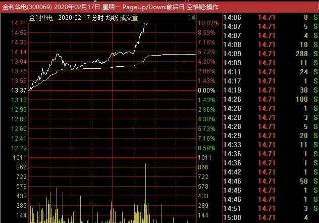 股票涨跌的真实含义是什么？