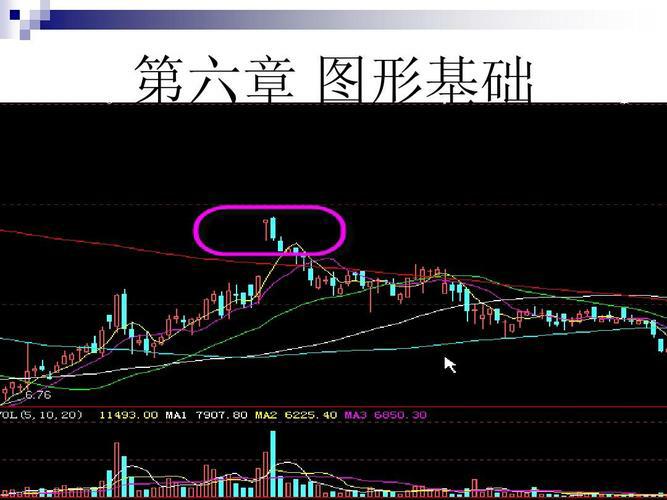 投资者必备：股票市场的技术分析方法