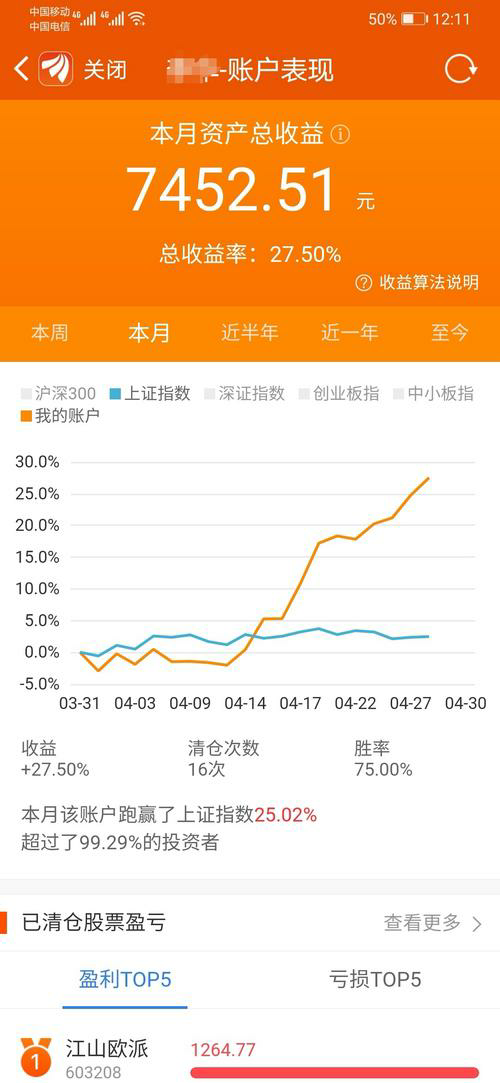〔投资新宠〕推荐几只近期备受瞩目的热门股票_顶指财经
