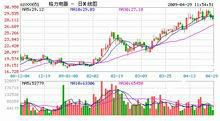 炒股内幕消息：真的能带来高额利润吗？