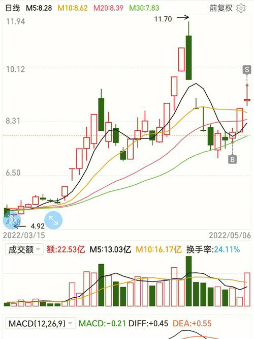 炒股达人分享四条黄金经验，助你稳赚不赔，必备收藏！