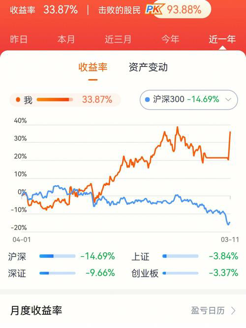 最具潜力股票排行榜: 投资新兴领域的热门选择