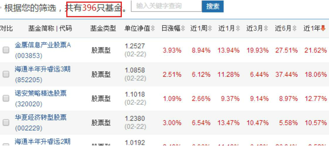想要获得高回报？这些股票值得关注！