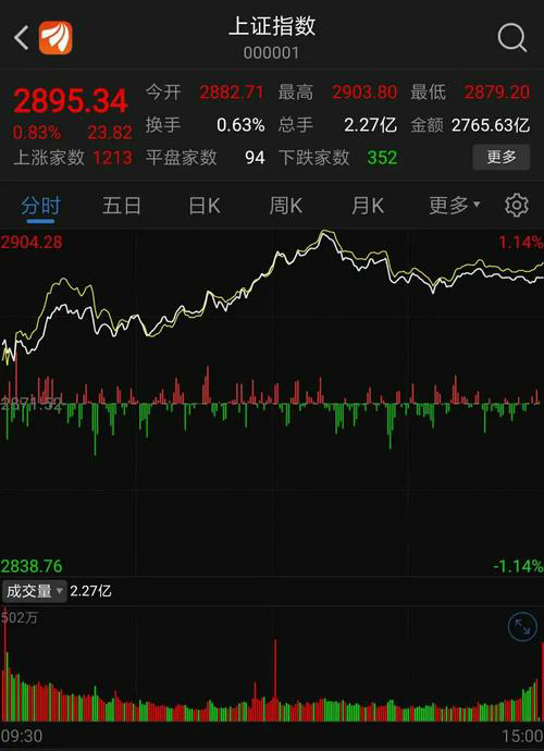美股行情：道琼斯指数飙升至新高，纳斯达克指数持续走强！