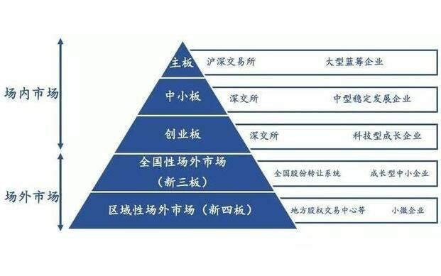打造成功的股票交易系统：关键步骤与技巧